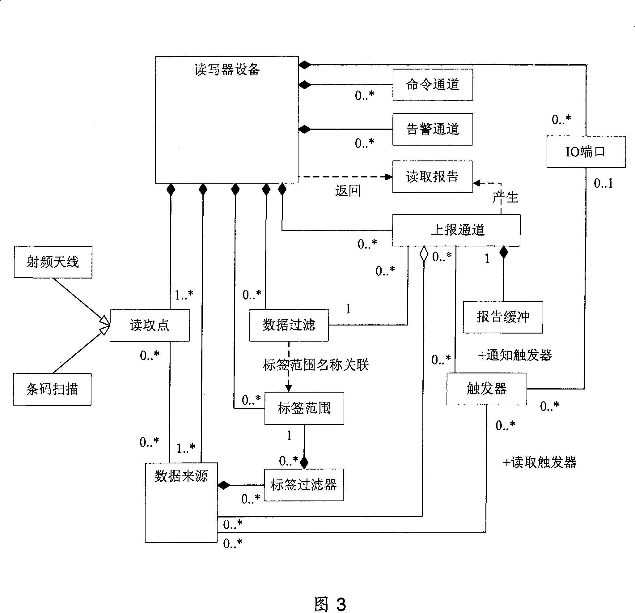 Universal read-write machine communicating protocol based on EPC read-write machine specification