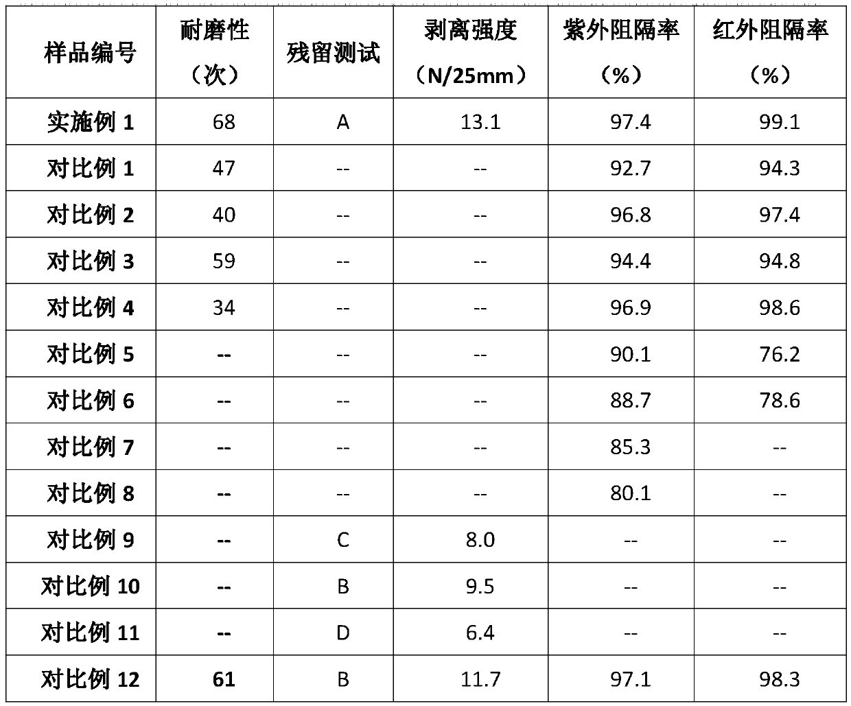 A wear-resistant and heat-insulating window film and its preparation method and application method