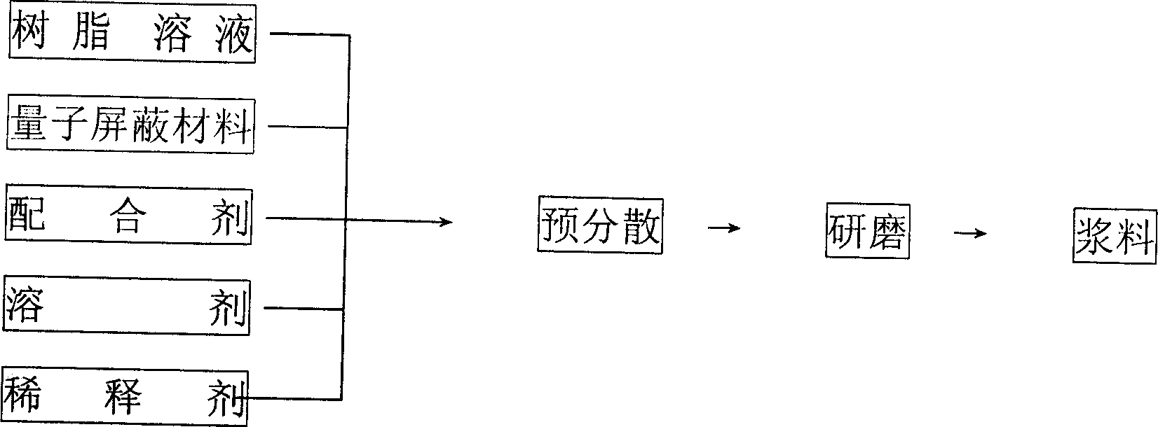 Corona resistant enamel-covered wire paint for variable frequency motor and preparing process thereof