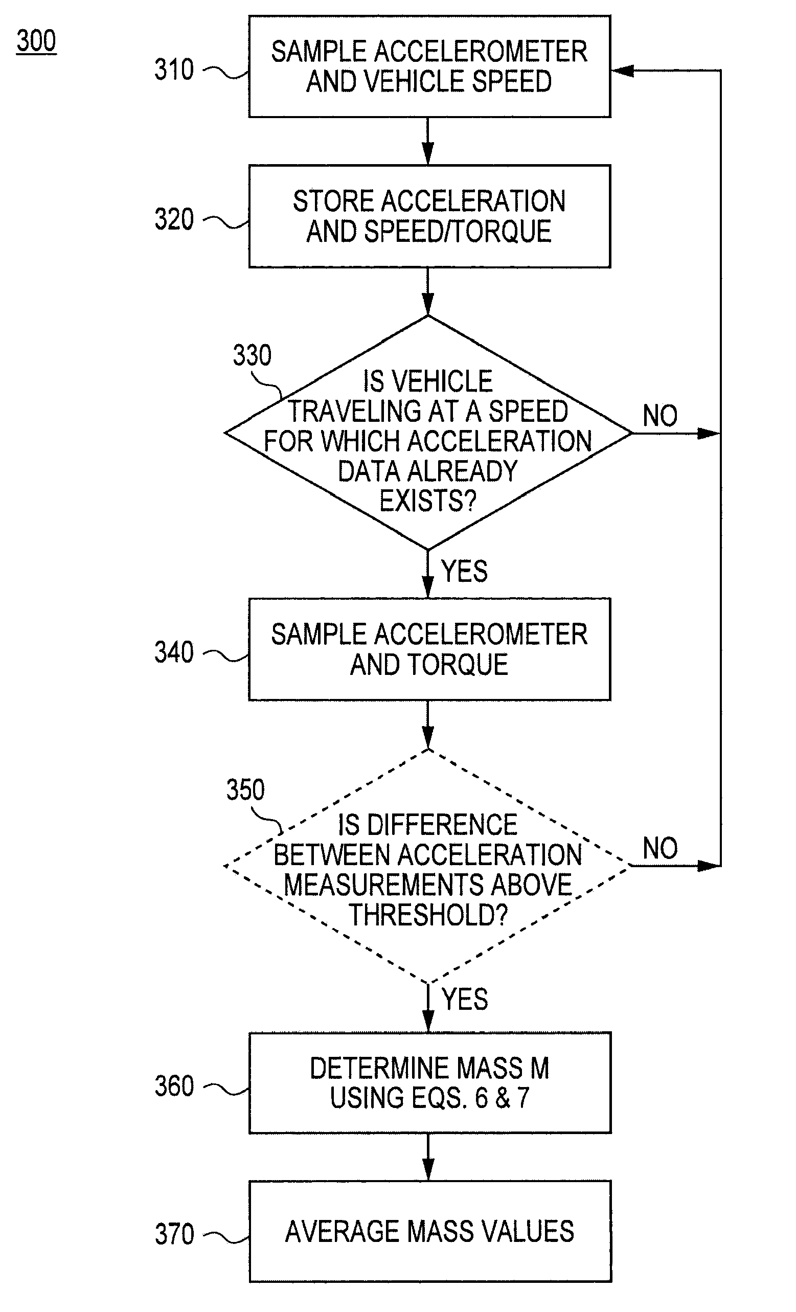 Mass, drag coefficient and inclination determination using accelerometer sensor