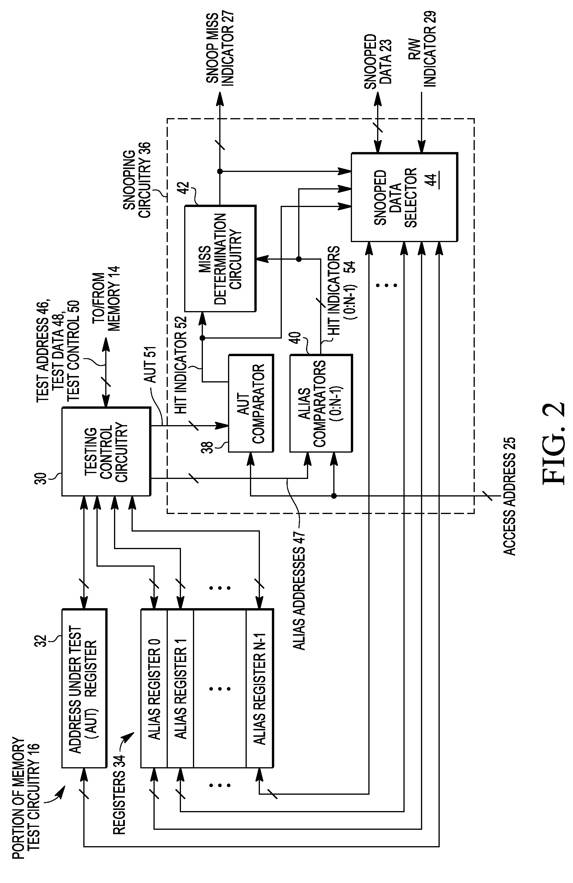 Memory testing with snoop capabilities in a data processing system