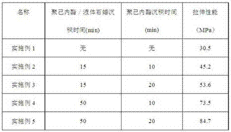 Preparation method of temperature buffer type polyvinyl alcohol film