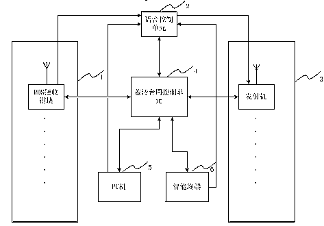 Remote data service (RDS) data signal differential transposing technology