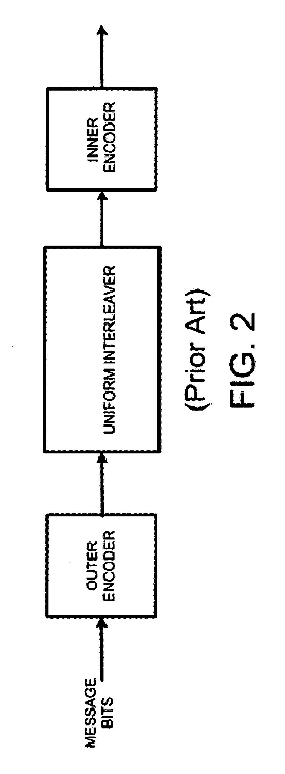 Methods, apparatus, and systems for coding with constrained interleaving