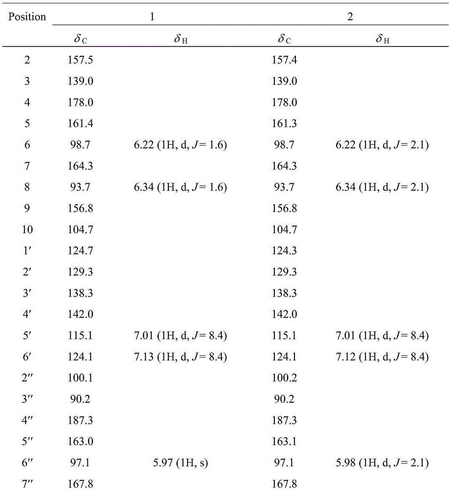 Preparing method and application of two isopentene-base biflavones podoverine B and podoverine C in sinopodophyllum hexandrum