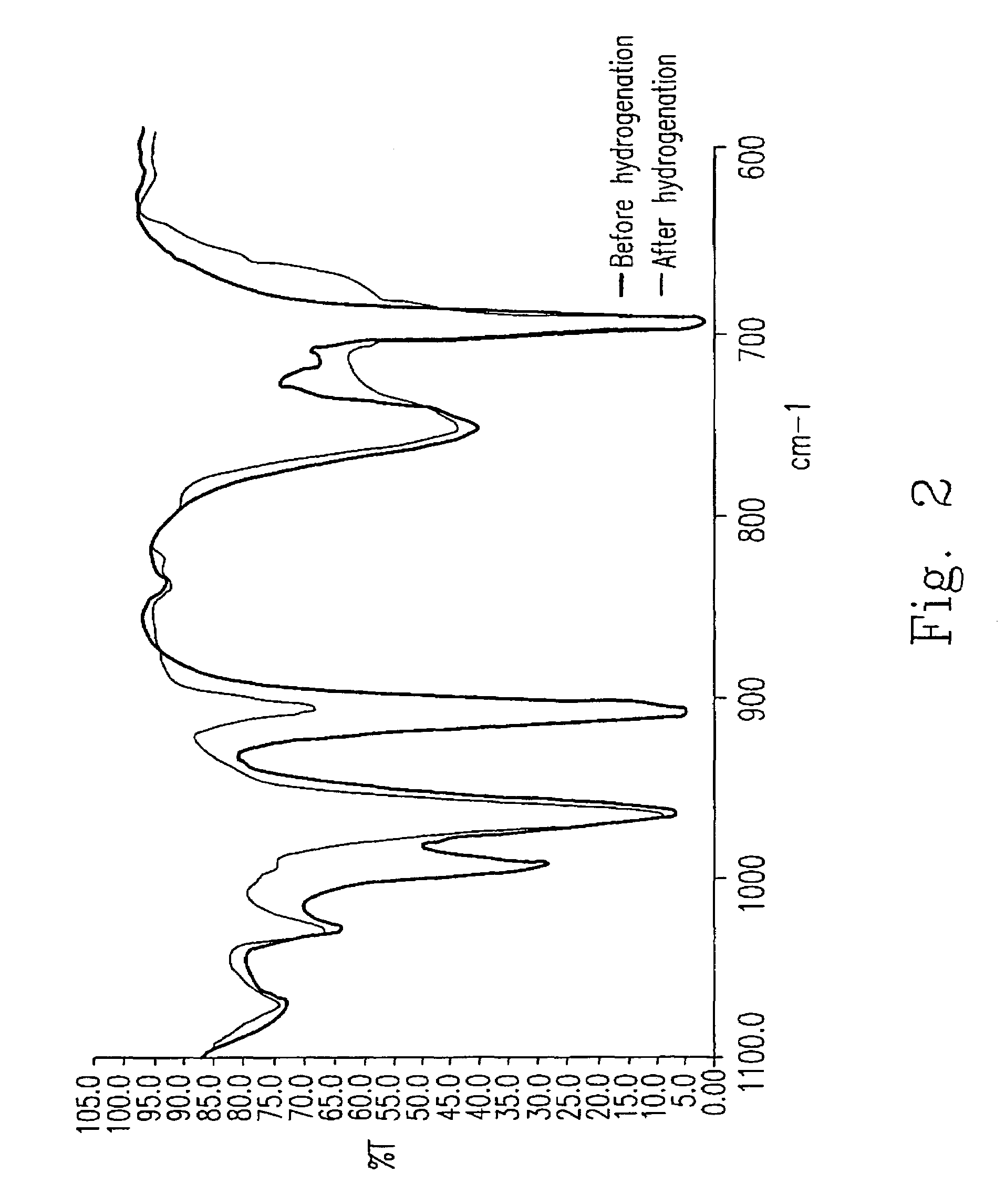 Hydrogenation catalyst composition and method for hydrogenation of conjugated diene polymer