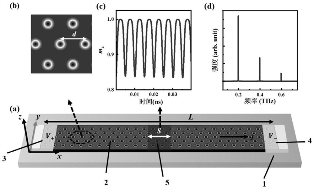 A terahertz signal generator applicable to an integrated chip, a terahertz signal generation method and a control method