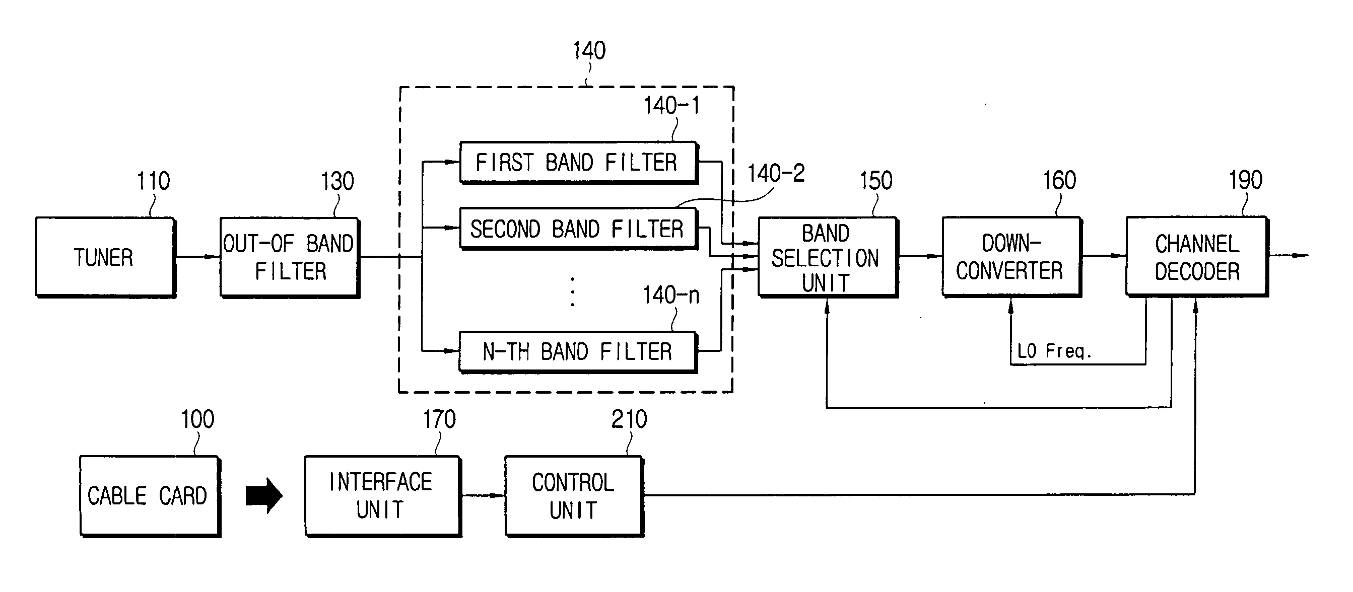 Digital cable capable of improving a reception performance for an additional signal in an out-of-band channel and a method of receiving thereof