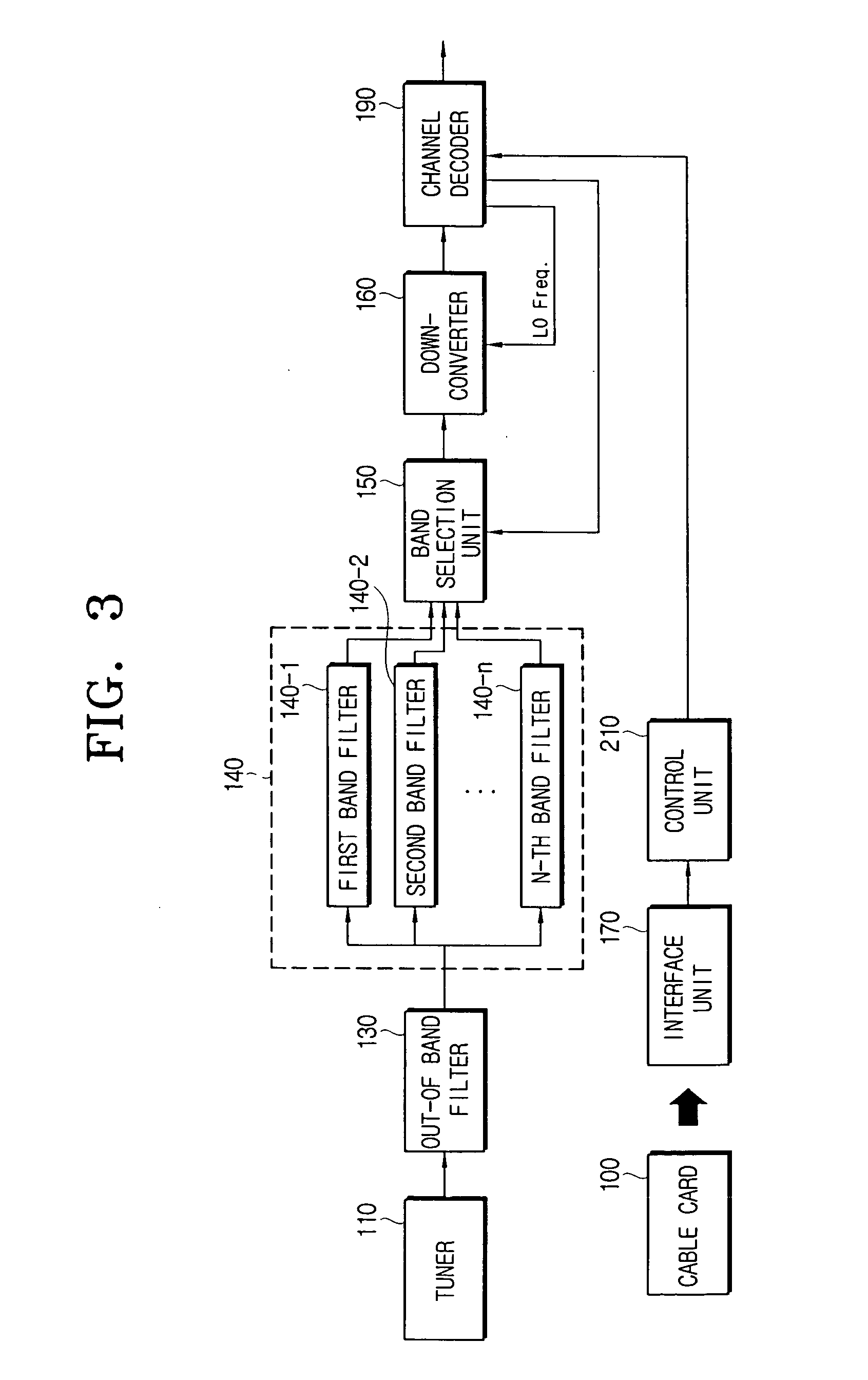 Digital cable capable of improving a reception performance for an additional signal in an out-of-band channel and a method of receiving thereof