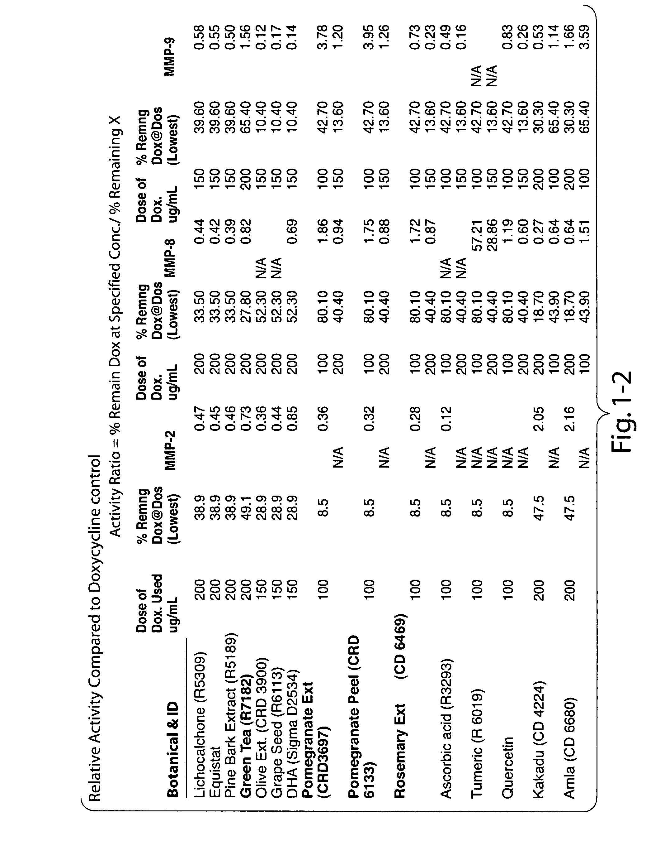 Food Compositions and Methods of Treating Periodontal Disease