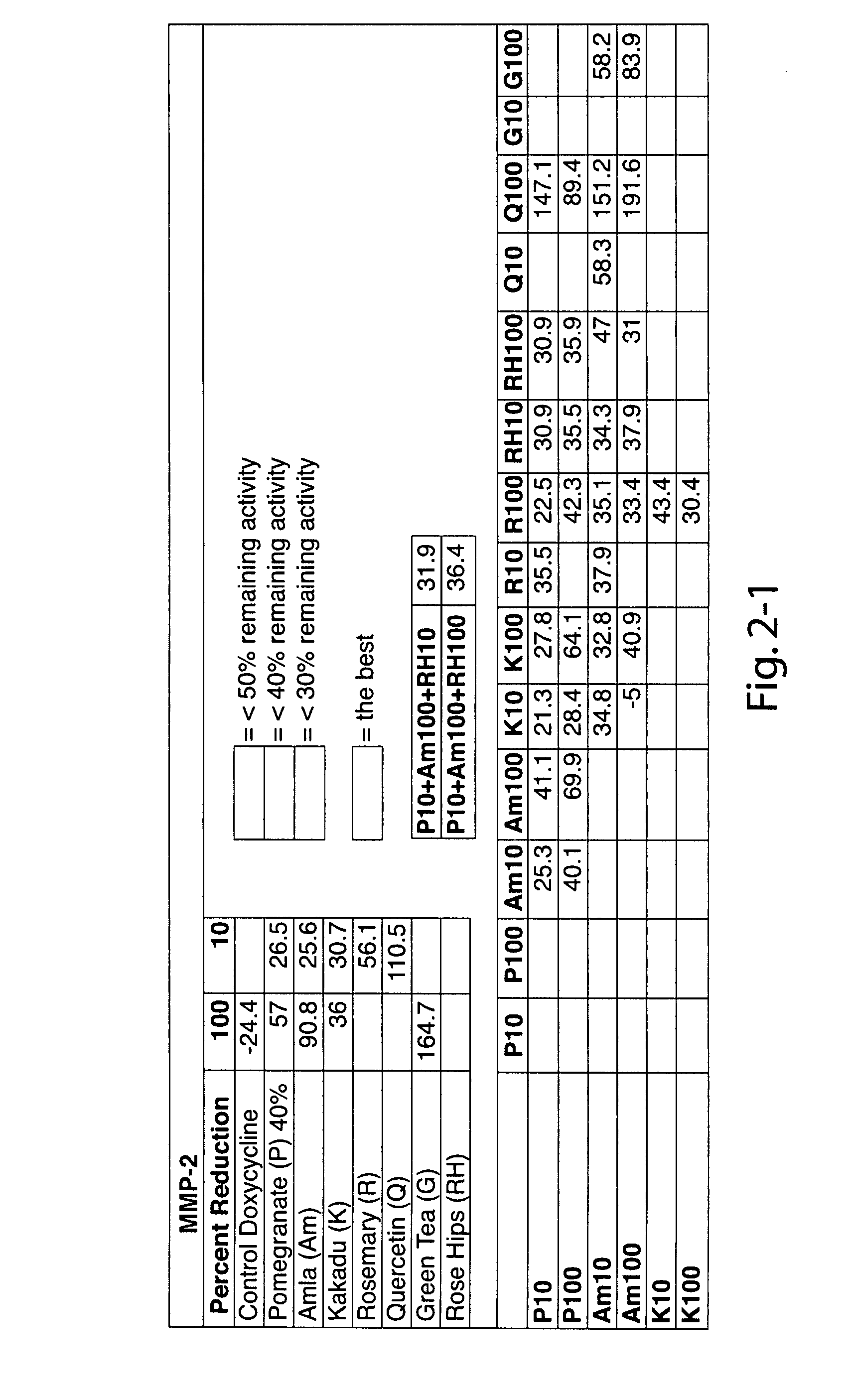 Food Compositions and Methods of Treating Periodontal Disease