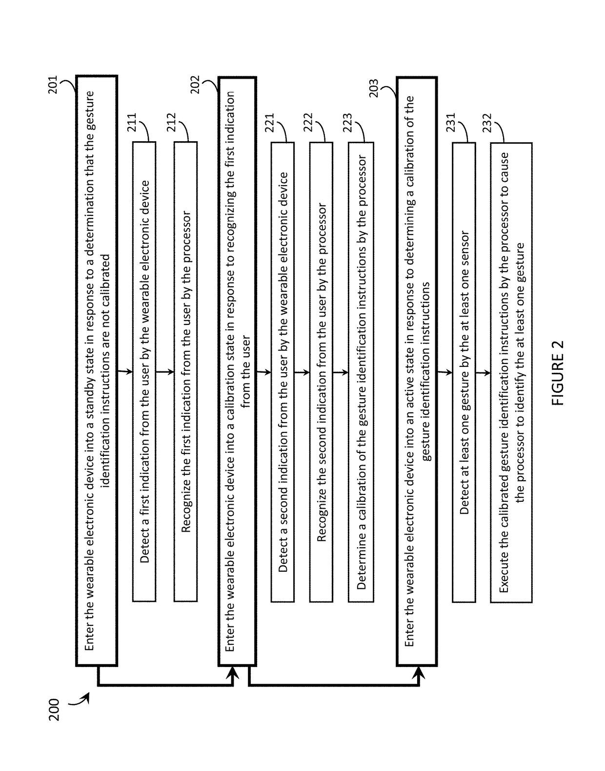 Systems, devices, and methods for wearable electronic devices as state machines