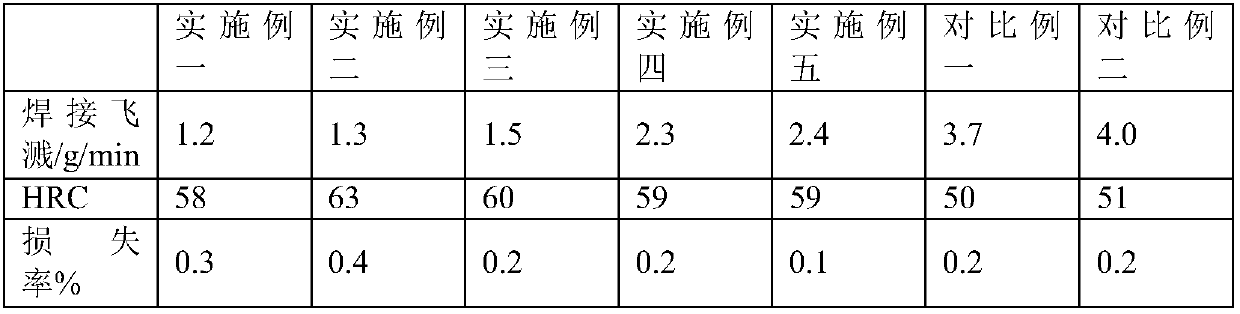 A kind of flux-cored welding wire and its preparation method