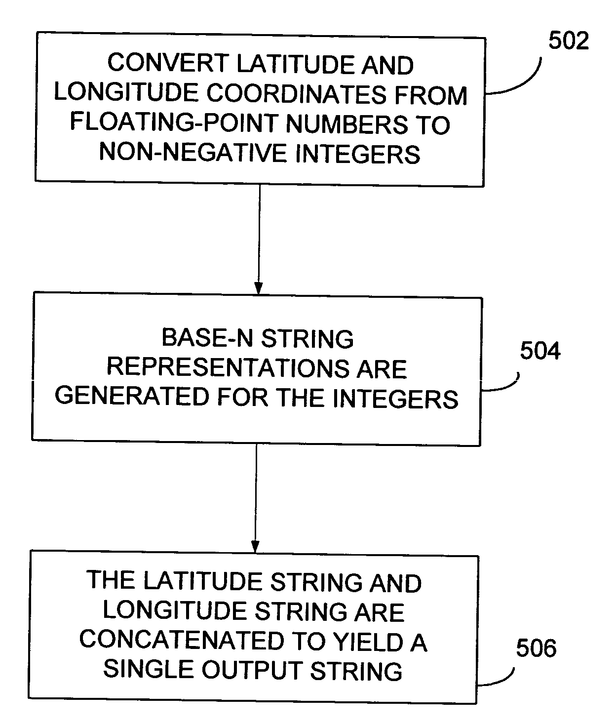 Compact text encoding of latitude/longitude coordinates