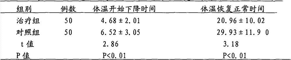 Chinese medicine preparation for treating acute upper respiratory infection