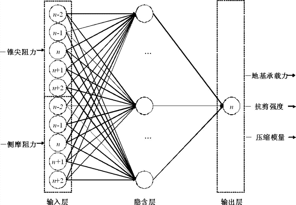 A Method of Determining Mechanical Indexes of Double Bridge Static CPT Data Based on BP Neural Network