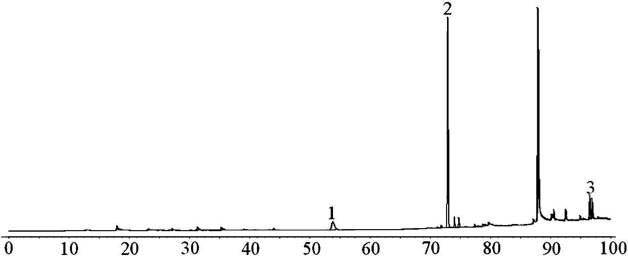 HPLC method for testing three active components in hemsleya amabilis