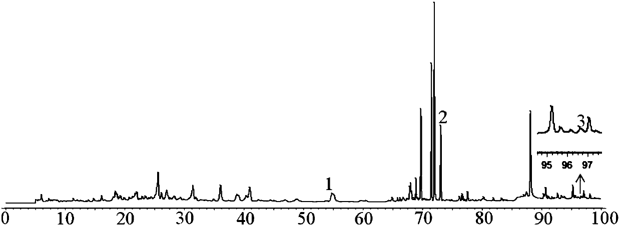 HPLC method for testing three active components in hemsleya amabilis