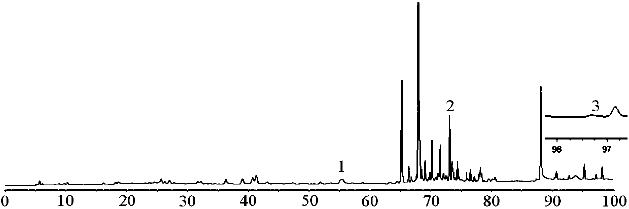 HPLC method for testing three active components in hemsleya amabilis