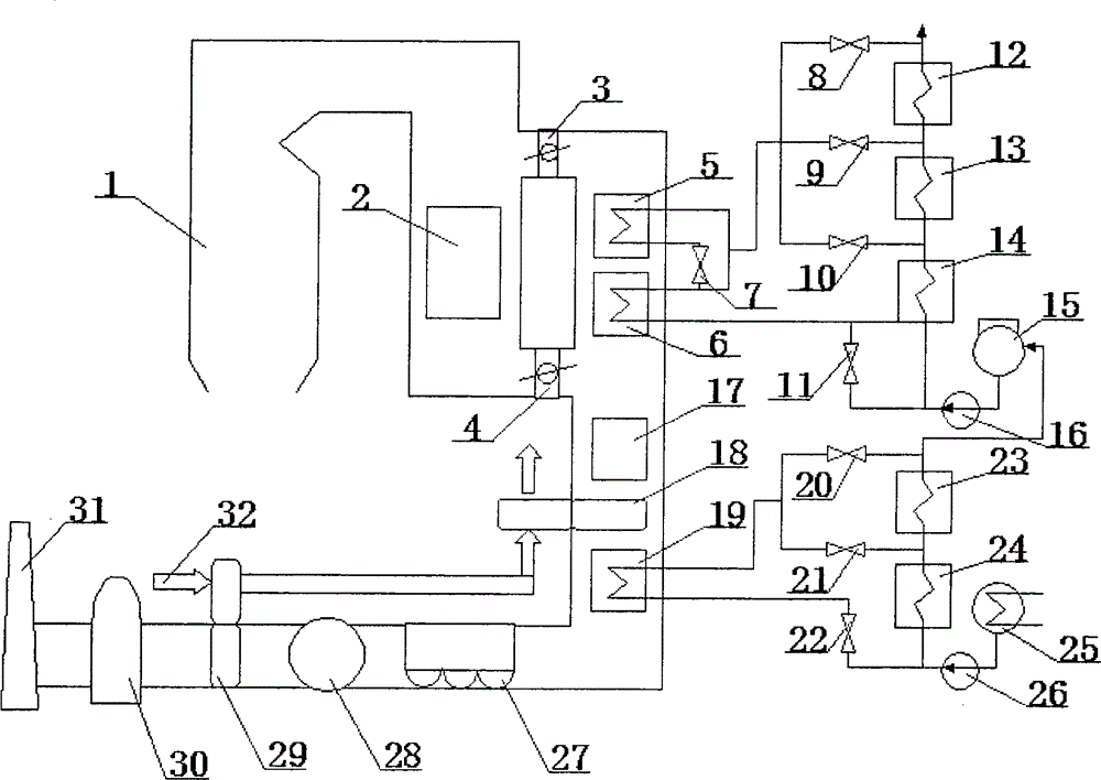 Smoke waste-heat utilization system based on selective catalytic reduction (SCR) denitration device