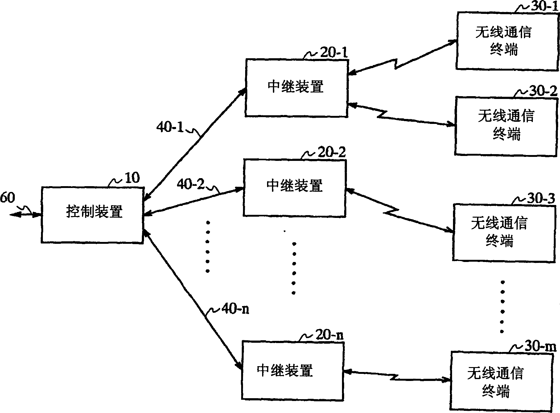 Radio communication system