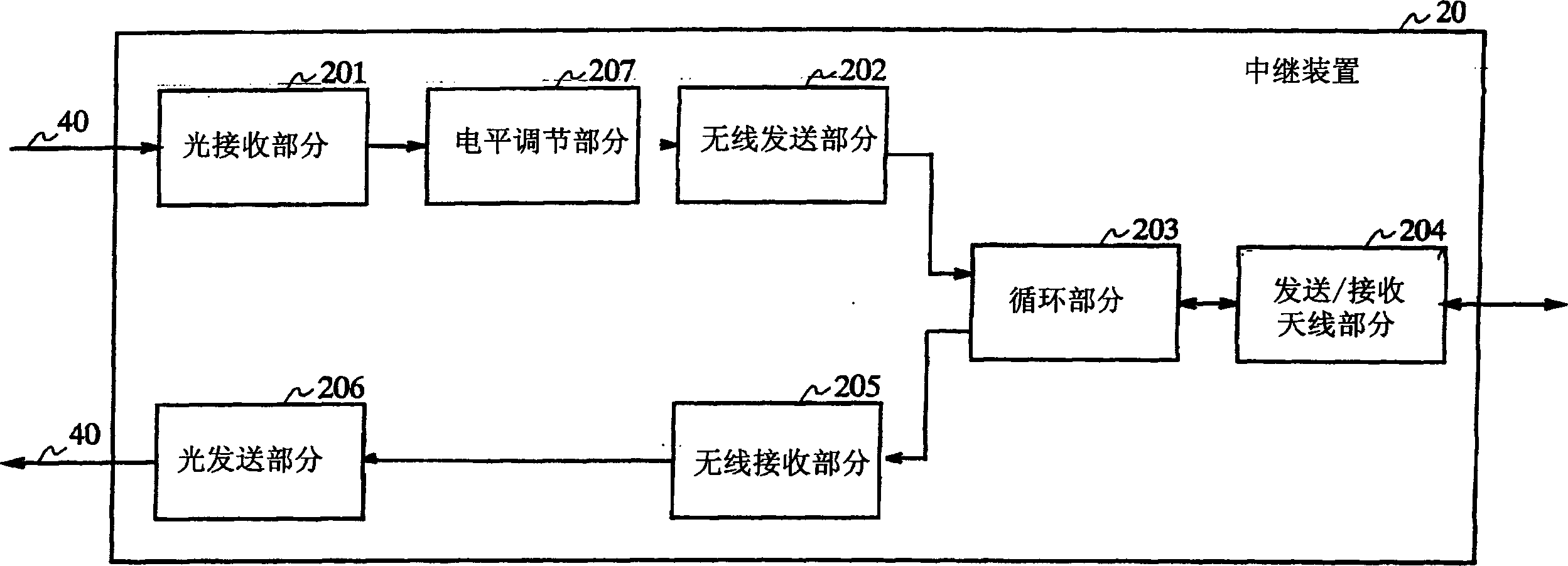 Radio communication system