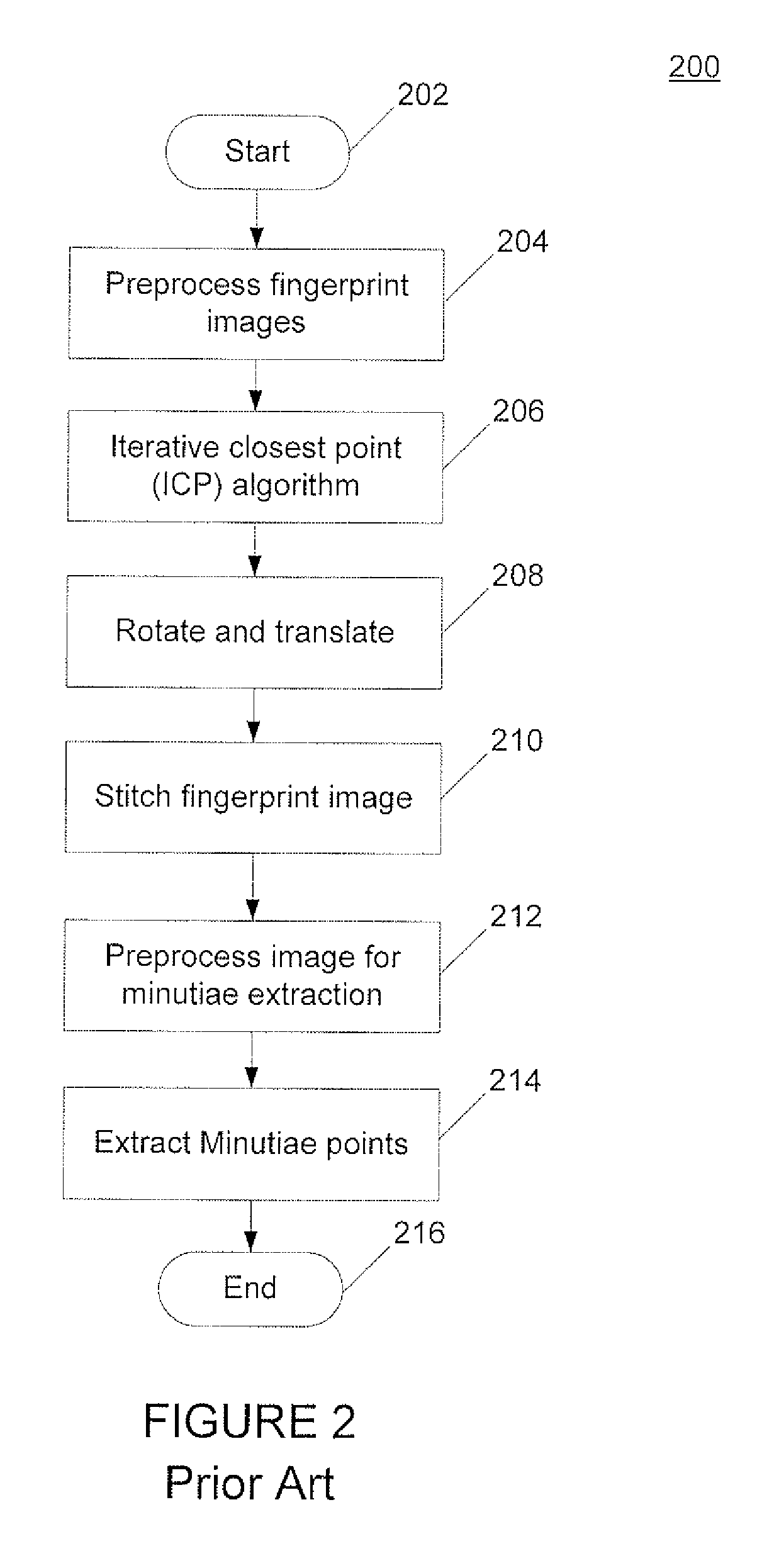 Method for n-wise registration and mosaicing of partial prints