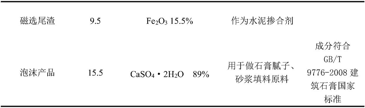 A high-value comprehensive utilization method of lithium slag