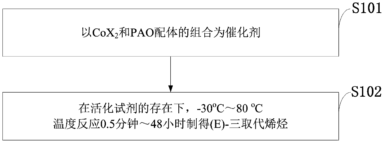 Method for stereoselective synthesis of (E)-trisubstituted olefin