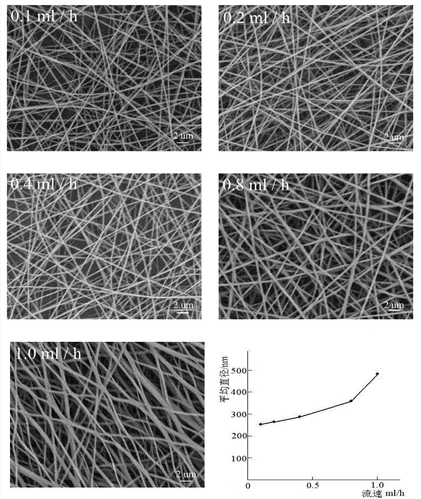 Method for preparing PVP (polyvinyl pyrroloidone)/FF composite nano-fiber film by static spinning preparation