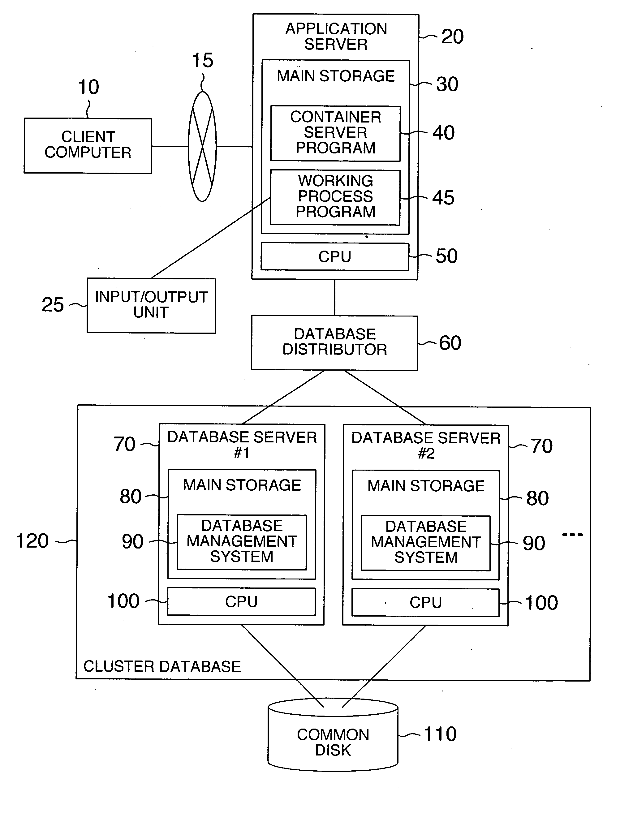 Method and system for data processing with connection pool for the same