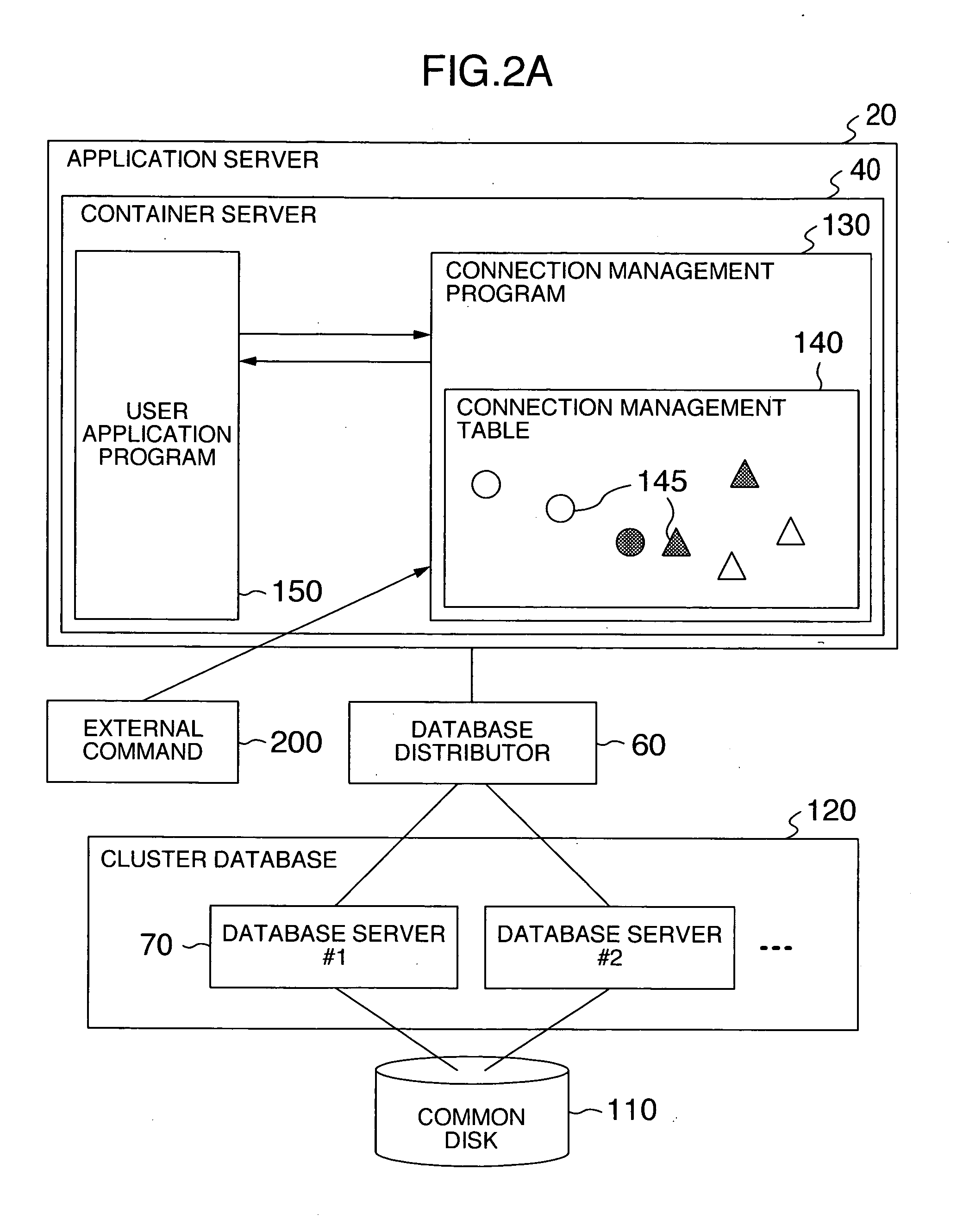 Method and system for data processing with connection pool for the same