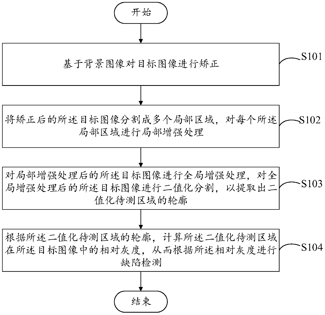 Defect detection method and device, electronic device and storage medium