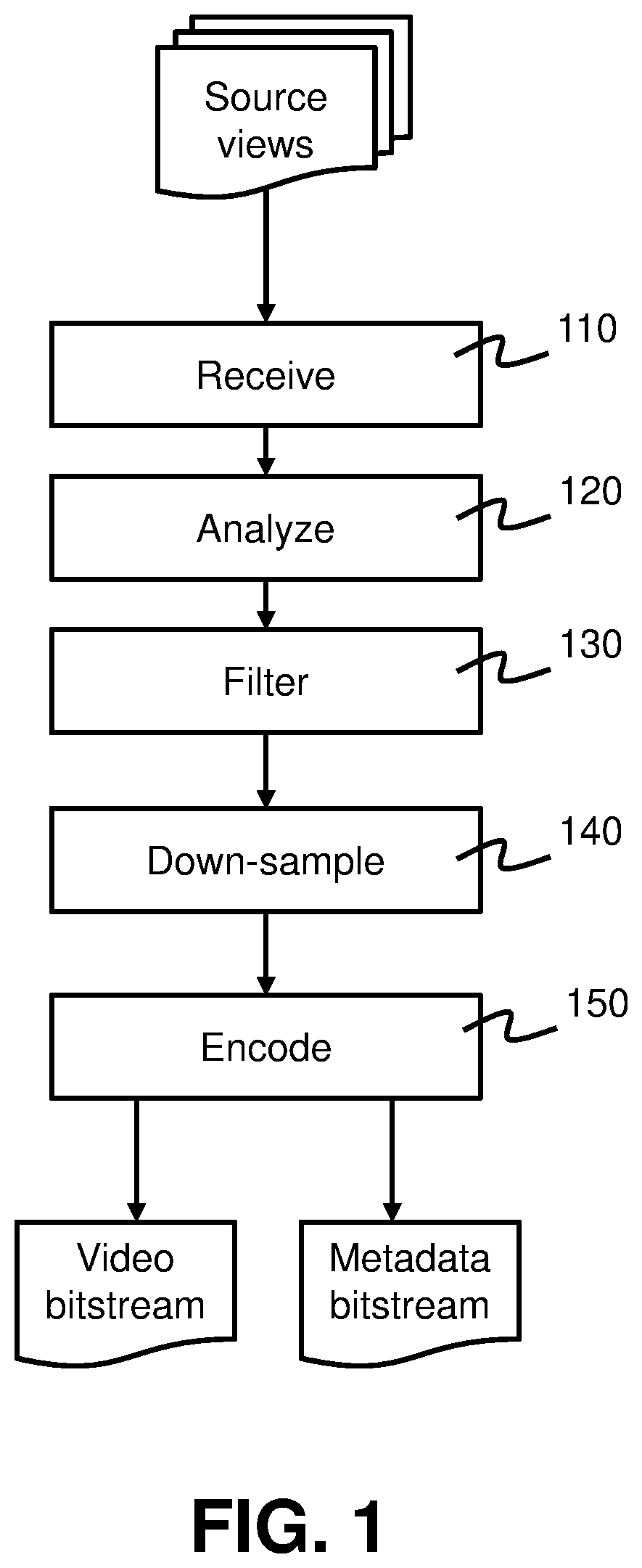 Coding scheme for immersive video with asymmetric down-sampling and machine learning