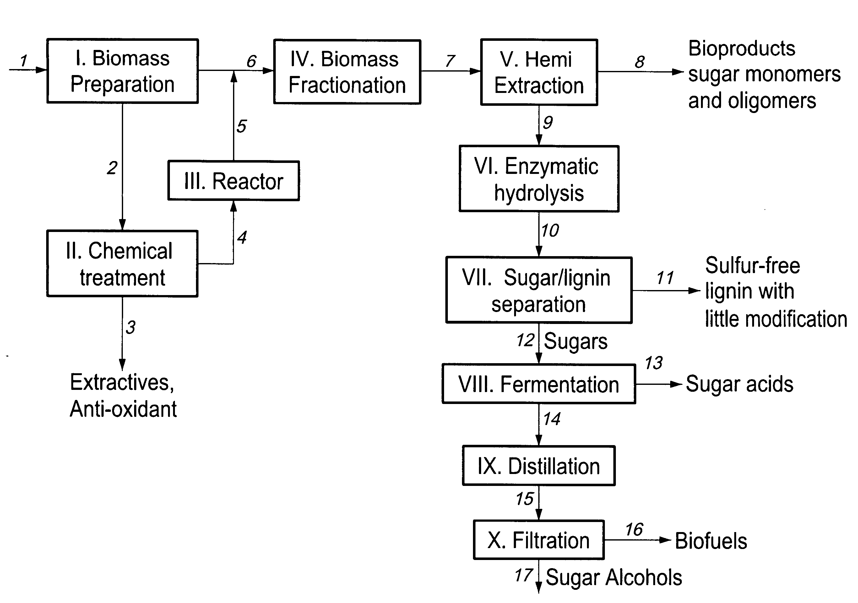 Biomass fractionation process for bioproducts