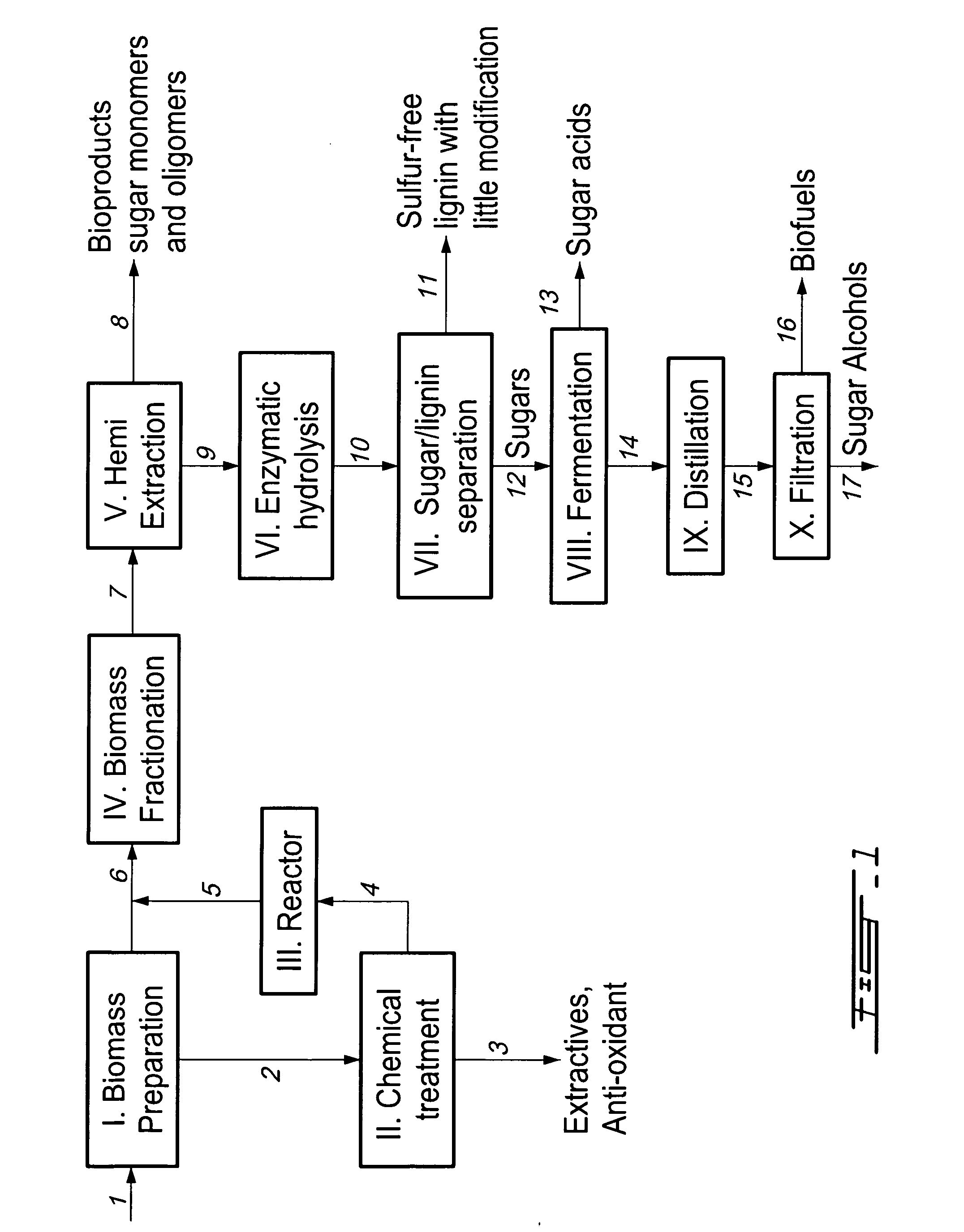 Biomass fractionation process for bioproducts