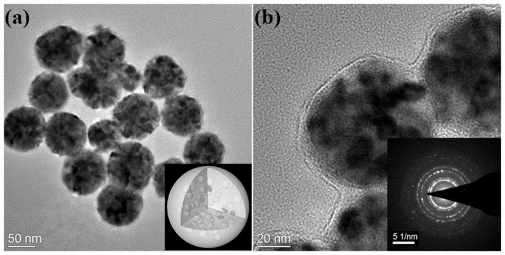 A kind of plasmon-enhanced upconversion luminescent nanoparticle and its preparation method and application