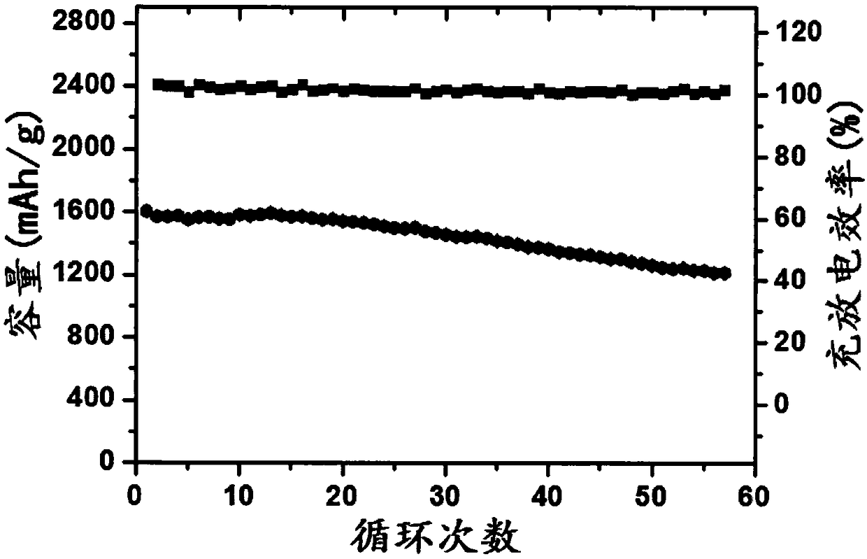 Preparation method of nitrogen-doped silicon/carbon core-shell structure lithium-ion battery negative electrode material