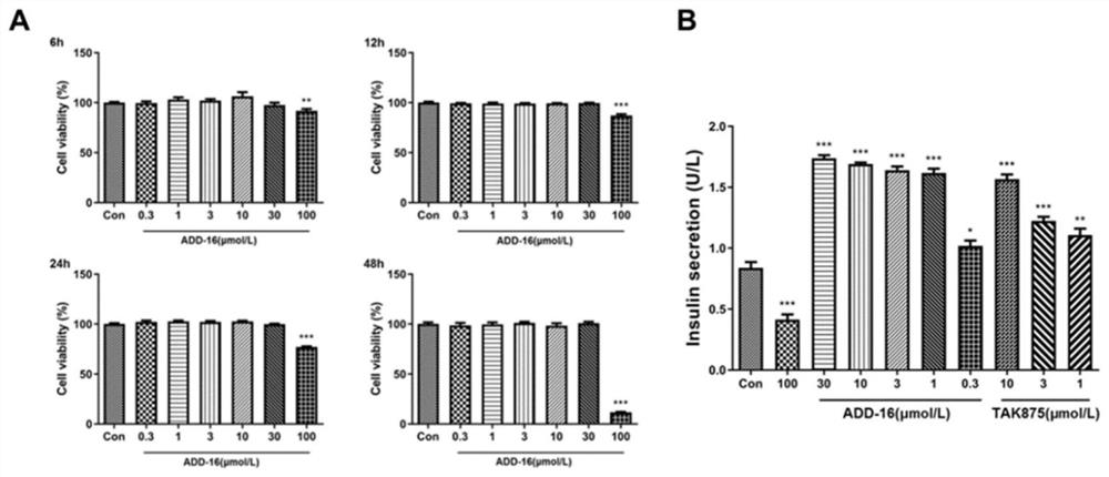 Application of an acridinedione compound in the preparation of antidiabetic drugs