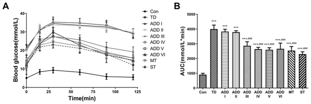 Application of an acridinedione compound in the preparation of antidiabetic drugs