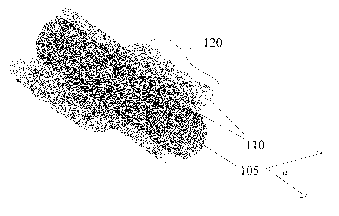 Graphene-Based Threads, Fibers or Yarns with Nth-Order Layers and Twisting and Methods of Fabricating Same