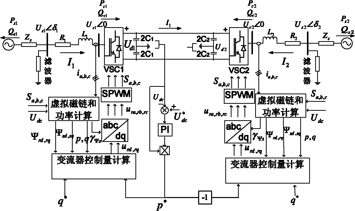 Control method of alternating voltage sensorless high voltage direct current transmission converter