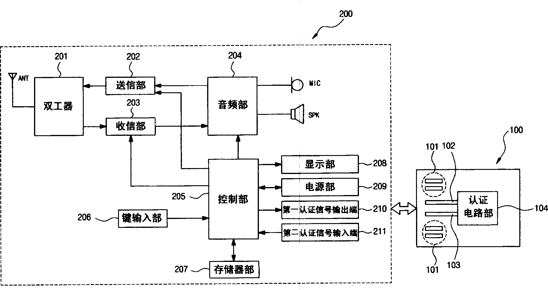 Mobile communication terminal with quality battery authentication function and its method