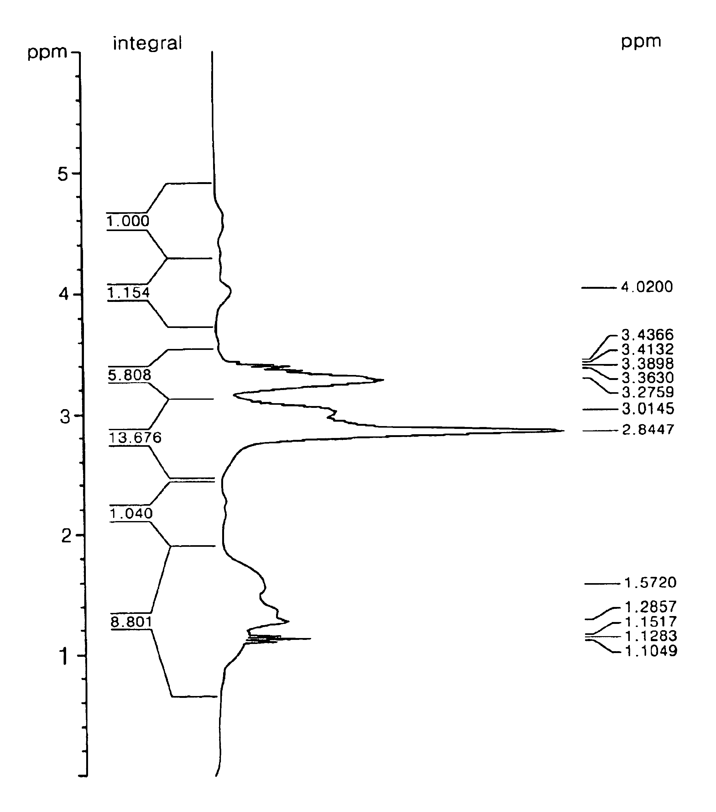 Photoresist polymer and photoresist composition including the same