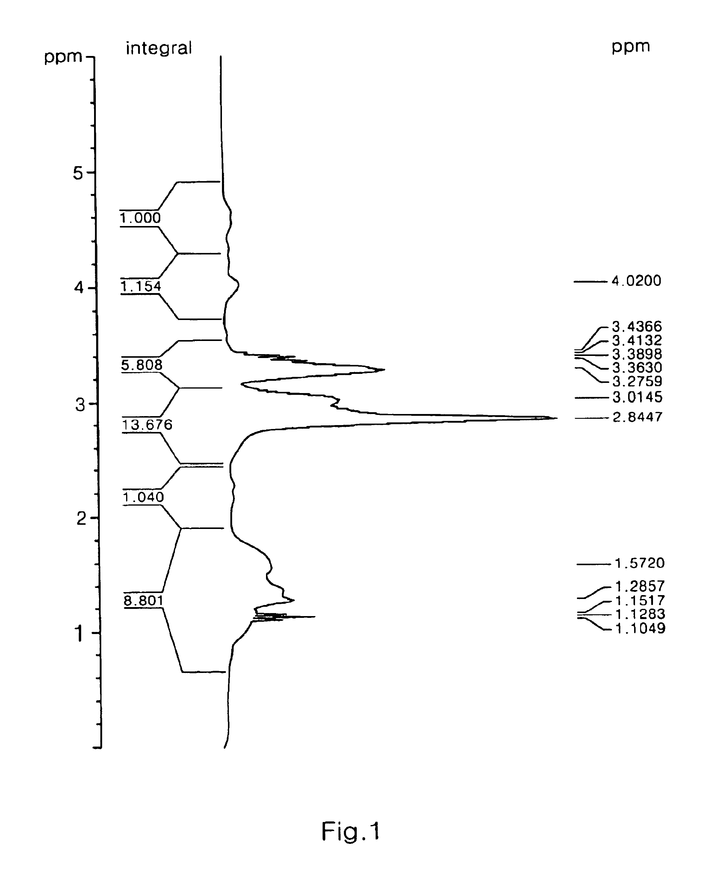 Photoresist polymer and photoresist composition including the same