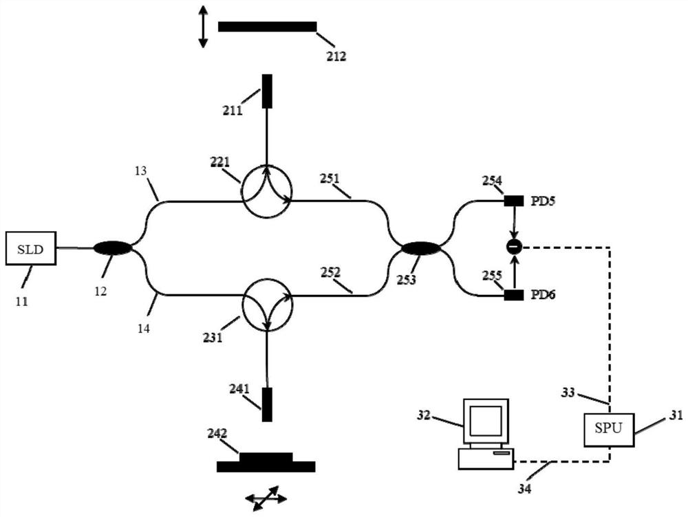 Two-path white light interference differential measurement device and method