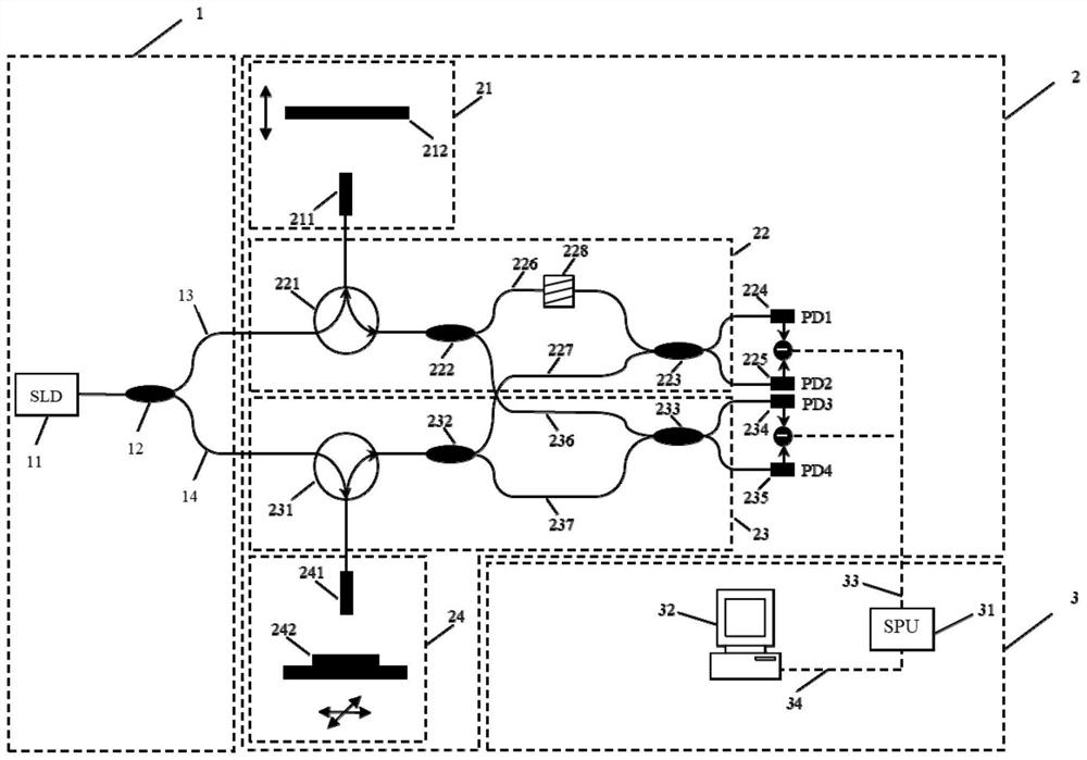 Two-path white light interference differential measurement device and method