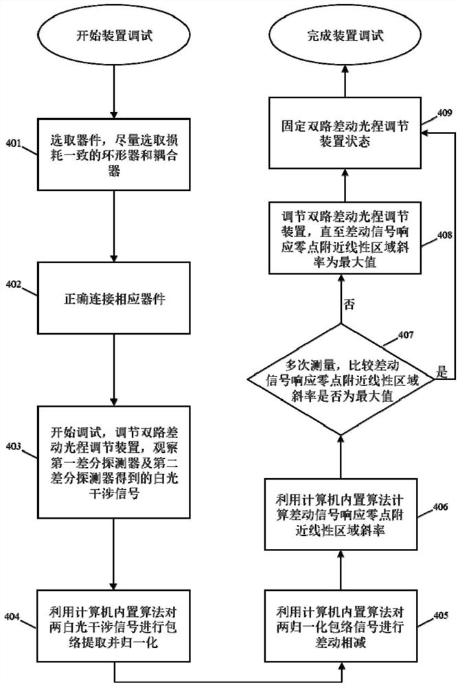 Two-path white light interference differential measurement device and method