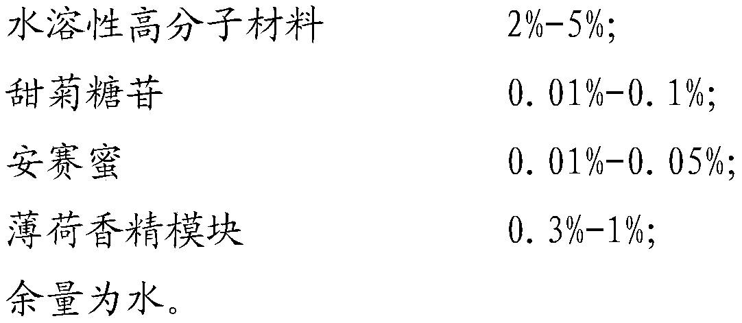 Cold and sweet gloss oil, preparation method and tipping paper for cigarettes