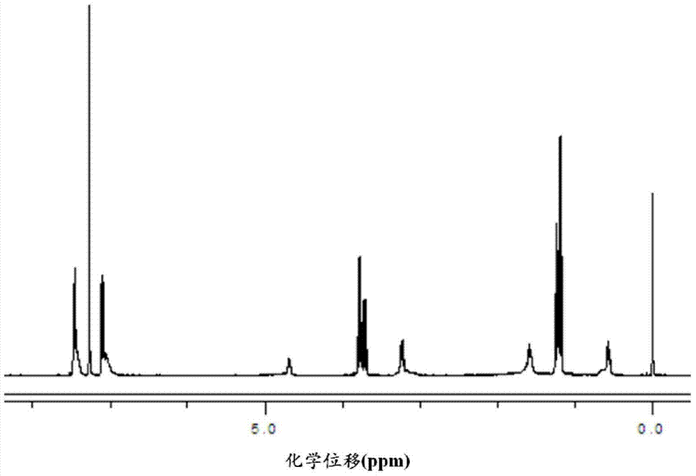 Functional organosiloxane containing asymmetrical substituted urea and preparation method thereof